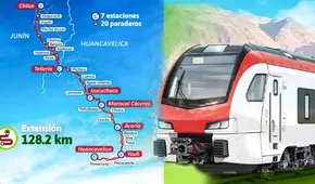 Tren Macho se renueva tras casi 100 años: nueva ruta Huancayo-Huancavelica con inversión de US$ 565 millones