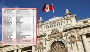 Congresistas se beneficiarían postulando al Senado, pese a no tener edad mínima de 45 años