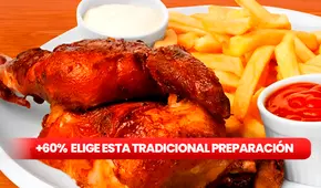 Pollo a la brasa lidera el consumo de fast food en Perú, según Pulso Ciudadano