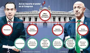 Congreso: José Cueto versus José Jerí, los hilos e intereses que se mueven por la Mesa Directiva