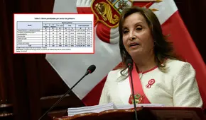 Dina Boluarte asegura que no tiene obras paralizadas en el sector salud, pero Contraloría la desmiente