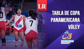 Tabla de posiciones Copa Panamericana de Vóley 2025: rival confirmado de Perú tras cierre de la fase de grupos