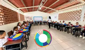 ¿Cuándo comienzan las clases en Venezuela 2025? Revisa las fechas más importantes del regreso a las aulas