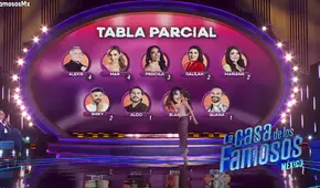 Nominados en 'La casa de los famosos México' 2025: ¿quiénes podrían irse en la cuarta semana?
