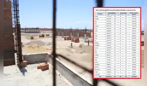Más de 22 mil millones de soles se han gastado en obras públicas que están paralizadas