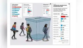 A seis meses de las elecciones 2026: la Generación Z también se siente indecisa en dar su voto