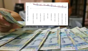 ¿Dónde pagan más por tu CTS? Financieras y cajas ofrecen hasta 6,9% de interés