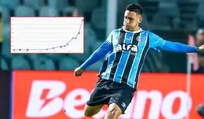 Erick Noriega experimenta millonaria subida en su valor tras buenas actuaciones con Gremio: ahora cuesta 75% más