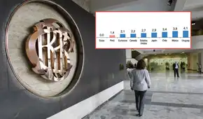 BCR: Perú mantiene casi 29 años con inflación baja, por debajo del 10% anual, y lidera la estabilidad monetaria más larga en la región