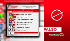 Leonela Labra de Ahora Nación difundió una encuesta falsa que la coloca en primer lugar en Cusco