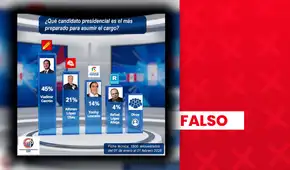 Vladimir Cerrón difunde encuesta que lo cataloga como el candidato presidencial “más preparado”, pero es falsa