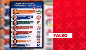 Ricardo Belmont no lidera la lista de intención de voto a la presencia 2026: encuesta presenta inconsistencias