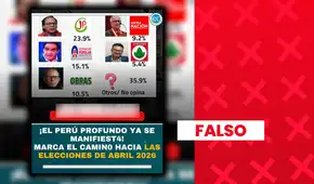 Roberto Sánchez NO lidera encuesta presidencial: entidad que la elaboró no está registrada ante el JNE