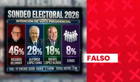 Ricardo Belmont NO lidera intención de voto presidencial con 46%: encuesta carece de sustento