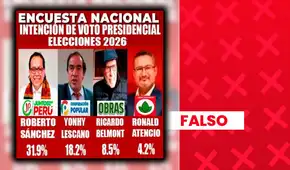 Roberto Sánchez NO encabeza intención de voto presidencial con 31.9%: sondeo carece de sustento