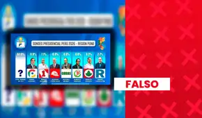 Es falso que Yonhy Lescano lidere sondeo presidencial en Puno: encuestadora no está registrada ante el JNE