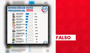 Ricardo Belmont no ocupa el primer lugar de intención de voto presidencial 2026 en sondeo de CIT: encuesta fue adulterada