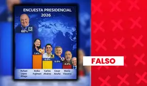Es falso que Rafael López Aliaga lidere encuesta presidencial con 60%: sondeo carece de sustento