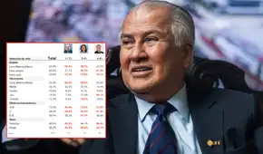 Elecciones 2026: Alfonso López Chau se consolida en el tercer puesto con gran respaldo en el Sur, según sondeo