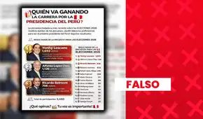 Lescano, López Chau y Belmont no ocupan los tres primeros lugares en intención de voto a nivel nacional: sondeo presenta inconsistencias