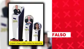 Alfonso López Chau no encabeza intención de voto presidencial con 20%: sondeo carece de sustento
