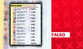 Es falso que Alfonso López Chau lidere intención de voto presidencial en marzo: sondeo carece de sustento