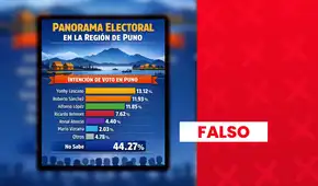 Yonhy Lescano no ocupa el primer puesto de encuesta presidencial en Puno: entidad que realizó estudio no está inscrita ante el JNE