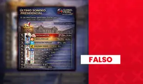 Es falso que Alfonso López Chau se ubique en el primer puesto en elección presidencial: encuestadora no está registrada en el JNE