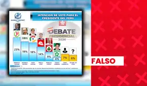 Roberto Sánchez no lidera intención de voto presidencial en el sur del país: encuestadora no está avalada por el JNE