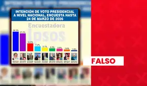 Yonhy Lescano no lidera encuesta presidencial de Ipsos con 30,3% en marzo: sondeo fue alterado