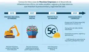 Movistar Empresas lidera el mercado de conectividad móvil industrial