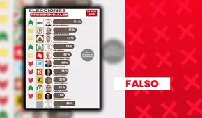 Encuesta difundida antes de las Elecciones Generales, que situaba a Belmont, Sánchez y Atencio en los primeros lugares, no tenía respaldo jurídico