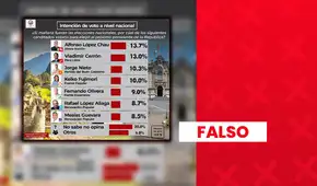 Alfonso López Chau y Vladimir Cerrón no encabezaban intención de voto presidencial previo a elecciones: encuestadora no estaba registrada en el JNE