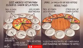 Carlincatura del domingo 12 de abril de 2026