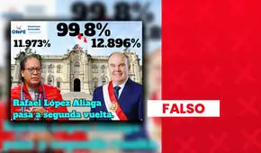 Es falso que Rafael López Aliaga alcance el 12,89% de votos al 99,8% del conteo: el cómputo de la ONPE aún no llega a dicho porcentaje