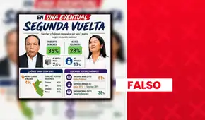 Elecciones presidenciales segunda vuelta falso liderazgo de Roberto Sánchez con 35%