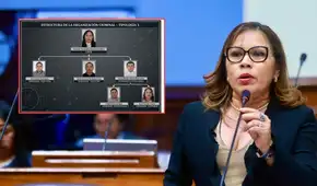 Francis Paredes: presunta red criminal que lideraría congresista habría amasado hasta S/2 millones, según Fiscalía