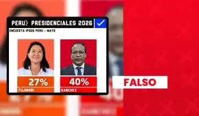 Es falso que Roberto Sánchez obtenga un 40% y Keiko Fujimori un 27% de intención de voto para la segunda vuelta presidencial, según encuesta de Ipsos