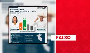 Es falso que Roberto Sánchez lidere la intención de voto para la presidencia con un 39,2%: encuestadora no se está inscrita ante el JNE