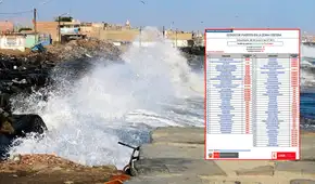 Cierran 72 puertos por oleajes anómalos en la costa norte y centro del Perú: estas son las zonas afectadas