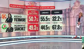 Periodista Mónica Delta genera polémica por frase tras elecciones: "La gente pobre no tiene mucho que perder porque no tiene nada"