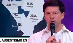 Mario Hart lapida a todos los peruanos que no acudieron a votar en la segunda vuelta de las Elecciones 2026: "Gracias coju***"