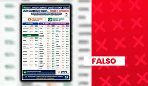 Supuestos resultados del voto en el extranjero al 100% en la segunda vuelta presidencial son falsos: conteo oficial aún sigue en proceso