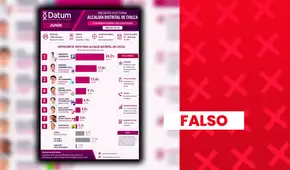Suplantan a Datum para difundir falsas encuestas vinculadas a las Elecciones Regionales y Municipales 2026 en Junín