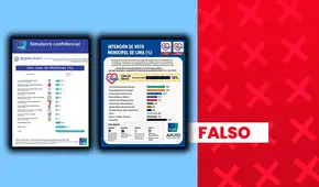 Son falsas estas encuestas de intención de voto atribuidas a Ipsos en el marco de las Elecciones Regionales y Municipales 2026