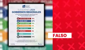Encuesta sobre las Elecciones Regionales y Municipales 2026 en Pasco fue atribuida falsamente a firma mexicana