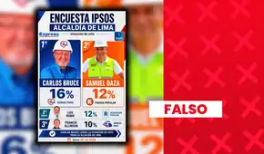 Falsa encuesta atribuida a Ipsos difundió supuestos resultados de intención de voto para la alcaldía de Lima Metropolitana