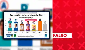 Falsa encuesta atribuida a Ipsos difundió supuestos resultados de intención de voto para la Municipalidad Distrital de Carabayllo