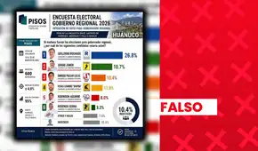Ocho encuestas de intención de voto de cara a las ERM 2026 en Huánuco presentan inconsistencias y no cuentan con respaldo del JNE