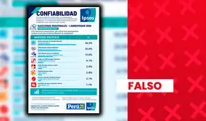 Es falsa la encuesta atribuida a Ipsos sobre intención de voto para gobernador regional de Lambayeque
